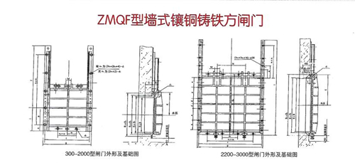 ZMQF型铸铁闸门外形安装布置图.jpg