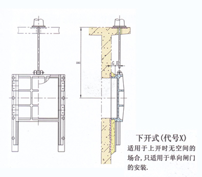 暗杆式铸铁闸门厂家带您深入了解暗杆式铸铁闸门