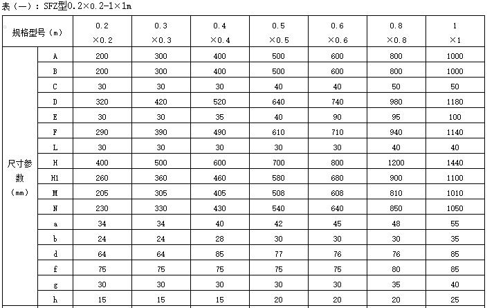 平面铸铁方闸门规格
表