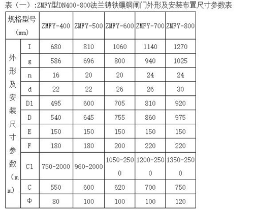 ZMFY型手动铸铁镶铜圆闸门DN400-800mm外形尺寸
表