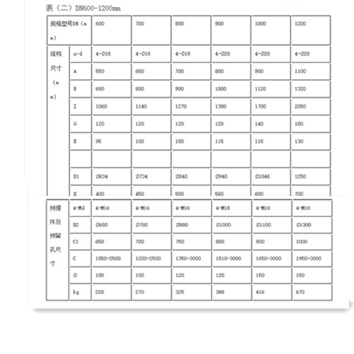 附壁式铸铁圆闸门常见规格
