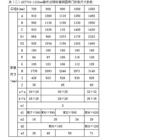 AXY型暗杆式铸铁圆闸门安装尺寸表.jpg