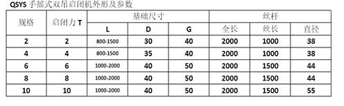 山西qsys型双吊点手摇螺杆启闭机型号规格技术参数