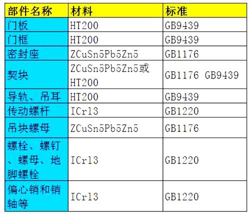 高压铸铁闸门材质要求标准