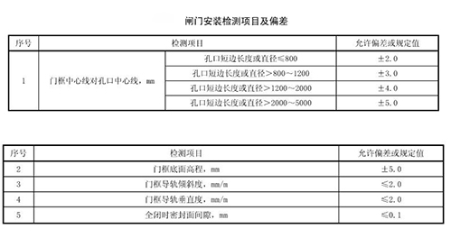 平面铸铁闸门验收标准