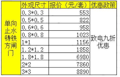 铸铁方闸门报价
