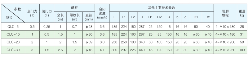 广东侧摇螺杆启闭机
