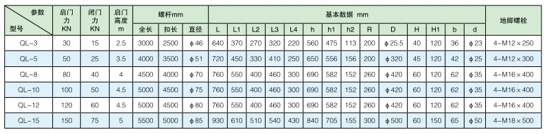 广东ql手摇螺杆启闭机
