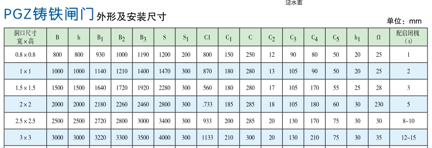平面机闸一体铸铁闸门

